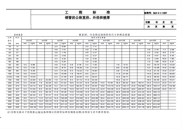 鋼管公稱直徑與內、外徑關系對照表
